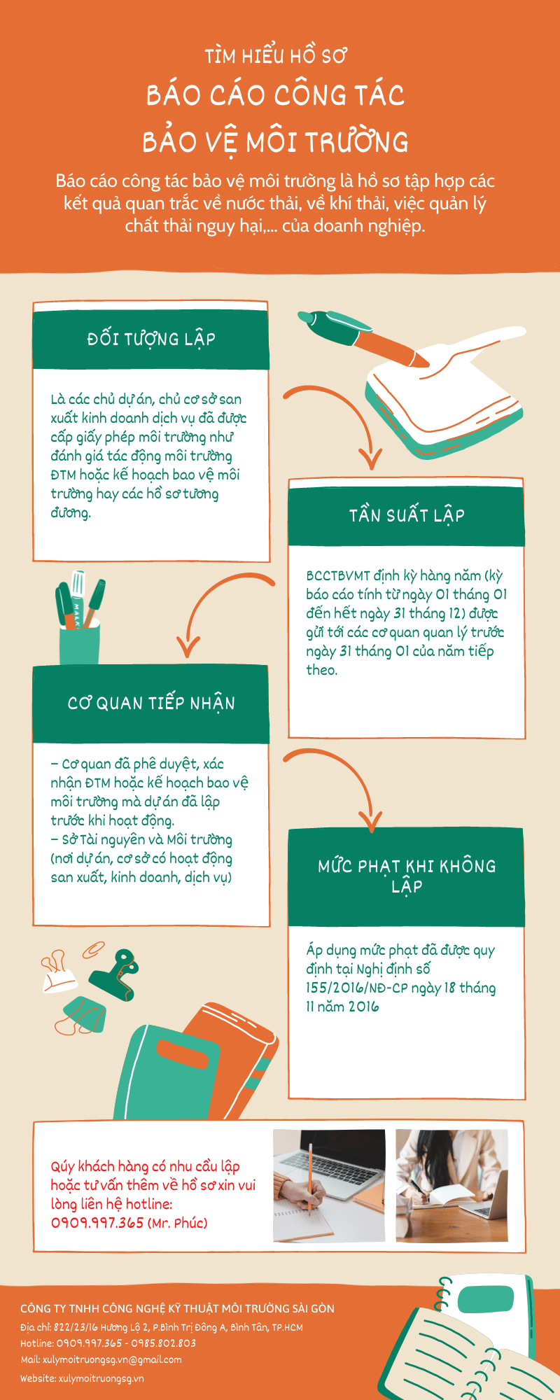 tìm hiểu hồ sơ báo cáo công tác bảo vệ môi trường